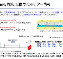 航空気象シンポジウム 第11回（平成28年度）