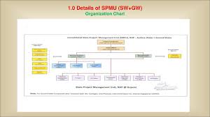 Gujarat National Hydrology Project Surface Water Ground