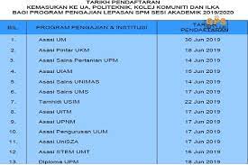 Untuk makluman, calon yang berkelayakan boleh membuat permohonan kemasukan ke politeknik sesi 2021/2022 secara online menerusi permohonan upu. Pelajar Boleh Semak Kemasukan Ke Ua Politeknik Kolej Komuniti Dan Ilka 5 Mei Ini Putrajaya Gps Bestari
