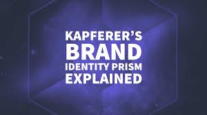 The brand prism is represented by a hexagonal prism which defines 6 characters of a brand. Kapferer S Brand Identity Prism Explained Defined In 2021