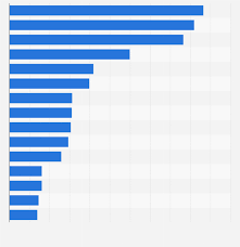 News best truck brands for 2021 u.s. Car Brands Vehicle Sales In The U S 2020 Statista