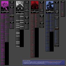 Others such as the level 50/60/70 roulette, trial . Final Fantasy Xiv Archives Page 8 Of 110 Tales Of The Aggronaut