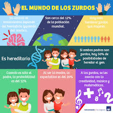 Jun 23, 2021 · sevilla. Axa Felicidades A Los Zurdos Hoy En Su Dia Sabias Facebook