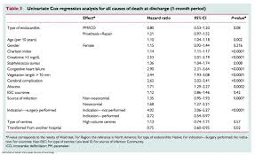 The causes and epidemiology of the disease have evolved in recent decades with a doubling of the average patient age and an increased prevalence in patients with indwelling. European Society Of Cardiology Journals On Twitter Infective Endocarditis Clinical Presentation Aetiology And Outcome Results Of The Esc Eorp Euro Endo European Infective Endocarditis Registry A Prospective Cohort Study Https T Co Cuevctbnb1
