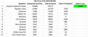 Oct 17, 2021 · a comprehensive database of more than 4302 business quizzes online, test your knowledge with business quiz questions. Hq Trivia Business Model How Much Do They Get Trembit