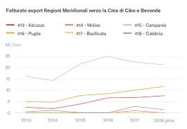 La cina è la 1° economia al mondo per pil a parità di potere di acquisto. 43 China Briefing News
