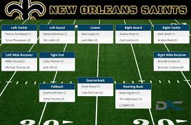 Saints Depth Chart 2015 Home Decor Interior Design And