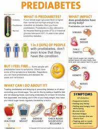 prediabetes poster diabetic in 2019 nutrition education