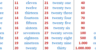 Maybe you would like to learn more about one of these? Los Numeros En Ingles Del 40 Al 60 Novocom Top
