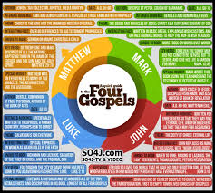 harmony of the four gospels chart