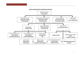 Sosialisasi dihadiri oleh rekanan yang selama ini bekerja sama. Carta Organisasi Kokurikulum 2018 Flip Ebook Pages 1 17 Anyflip Anyflip