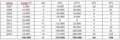 We did not find results for: Anggaran Perusahaan Forecast Penjualan Gedung Ge