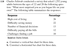 Solved 2 38 Charles Schwab Conducted A Survey That Asked