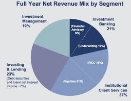 Llc (gs&co.), which are subsidiaries of the goldman sachs group, inc. Goldman Sachs Teil 1 Abschied Von Der Glorreichen Zeit The Dlf