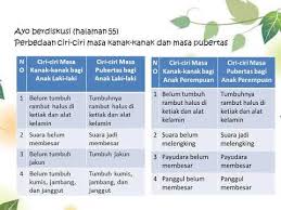 Maybe you would like to learn more about one of these? Ipa Tema 6 Kelas 6 Youtube