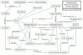 Das versprechen friedrich dürrenmatt auszug. Stolz Und Vorurteil Wikipedia
