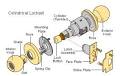 Door handle - , the free encyclopedia