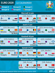 Les dates de la phase finale de celui que l'on continue à appeler officiellement uefa euro 2020 ont été fixées l'an passé : Euro De Football Le Calendrier Complet Et Le Classement Groupe Par Groupe