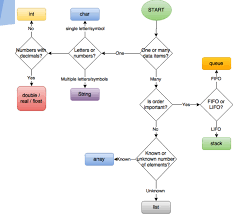 Abstract Data Structures Computer Science Wiki