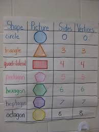 2 D Geometry Quiz Ms Fergusons Grade 2 Classroom