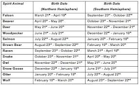 Check spelling or type a new query. Spirit Animal Your Spirit Animal Spirit Animal Birth Totem