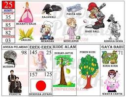 Maybe you would like to learn more about one of these? Erek Erek Durian Runtuh Mr Healthy Recipes