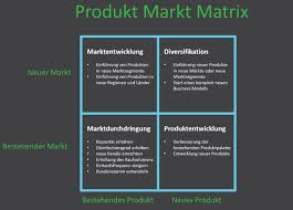The growth matrix developed by ansoff, guides organisations in their pursuit of strategies. Ansoff Matrix Produkt Markt Matrix Wahlen Sie Ihre Wachstumsstrategie