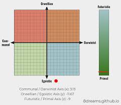 Generally depicted in a silver or gold case with a not to be confused with various clock or timepiece emojis. The Compass Is A Spook Politicalcompass