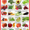 8 super summer season fruits for your child. 1