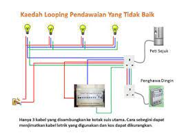 Bekalan ini diperolehi daripada sambungan antara talian (sama ada r, y atau b) dan neutral dari sistem 3 fasa 4 dawai (sambungan y). Building Services Engineering Sdn Bhd à¤ª à¤¸ à¤Ÿ Facebook