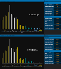 reddit rocket league ranks full what rank will you be