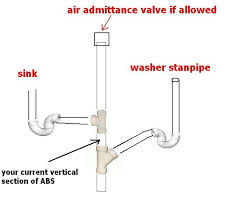 Maybe you would like to learn more about one of these? Draining Laundry Sink Into Washer Stack Sink Plumbing Laundry Sink Plumbing