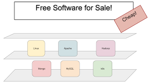 Produced by both image source and our third party partners, our rf products offer high quality imagery combined. Open Source Business Models Considered Harmful By John Mark Noteworthy The Journal Blog