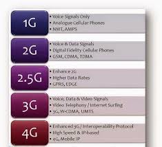 Difference Between 1g 2g 2 5g 3g And 4g Electrical