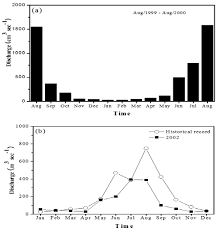 Petitiile anonime sau cele in care nu sunt. Sustainability Free Full Text Rainfall And Human Impacts On Weathering Rates And Carbon Nutrient Yields In The Watershed Of A Small Mountainous River Kaoping In Southwestern Taiwan Html