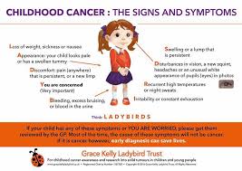 While brain tumours are rare, it is important to be aware of brain tumour symptoms, so you can go to your doctor if you are concerned. Team Reece Children S Brain Tumour And Cancer Charity Teamreece As Childhood Cancer Awareness Month Comes To A Close I Felt I Wanted To Give You My Perspective As A Mum As
