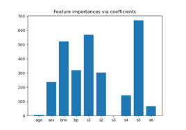 Sklearn Feature Selection Sequentialfeatureselector Scikit Learn 0 24 Dev0 Documentation