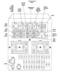 You can remove the cover and then gain. 2000 Jeep Grand Cherokee Fuse Diagrams Ricks Free Auto Repair Advice Ricks Free Auto Repair Advice Automotive Repair Tips And How To