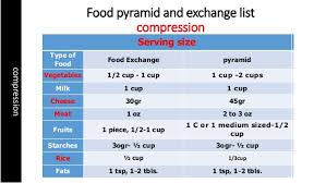 Exchange List