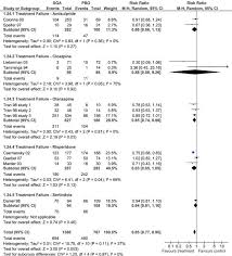 Jan 19, 2020 · uji kompetensi bab 3 ips halaman 191 kelas 8. Relapse Prevention In Schizophrenia A Systematic Review And Meta Analysis Of Second Generation Antipsychotics Versus First Generation Antipsychotics Abstract Europe Pmc