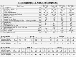 Pressure Die Casting Machine High Pressure Die Casting