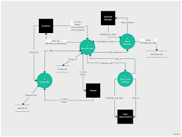 Pin On Data Flow Diagrams Yc Examples