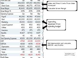 Maybe you would like to learn more about one of these? Projecting Profit And Loss Lean Business Planning