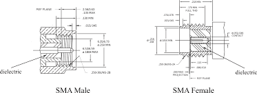 coaxial connectors