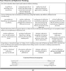 Maybe you would like to learn more about one of these? Pdf Looking Again At Surface Level Reflections Framing A Competence View Of Early Teacher Thinking Semantic Scholar