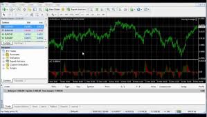 Metatrader 4 Mt4 Trading Platform Forex Trading Platform