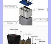 Lead-acid battery components and construction