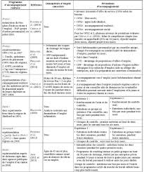 L'acquisition de compétences professionnelles et personnelles. L Accompagnement Des Demandeurs D Emploi