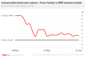How We Correctly Called A Hung Parliament Yougov