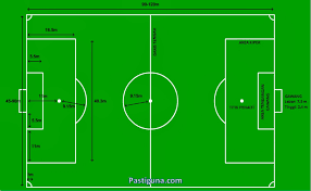 Untuk ukuran lapangan futsal standar internasional, maka anda juga harus memperhatikan garis di lapangan futsal yang ingin anda buat ya. Ukuran Lapangan Sepak Bola Menurut Fifa Internasional Nasional